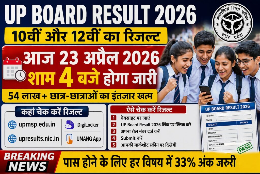 UP Board Result 2026
