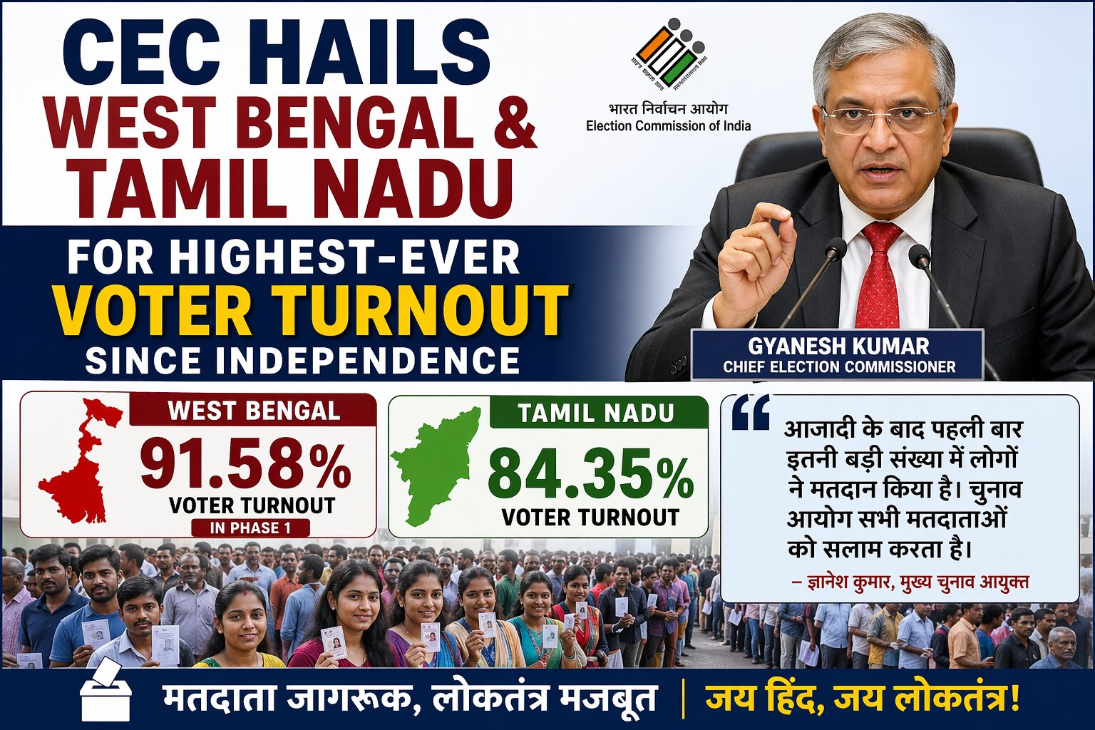 Highest voter turnout India 2026