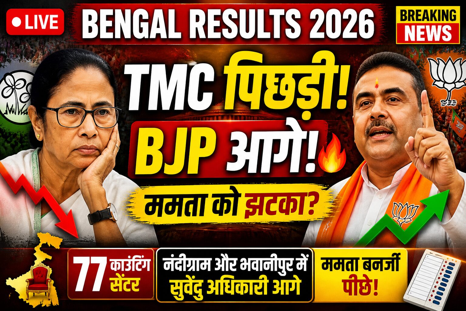 West Bengal Election Results