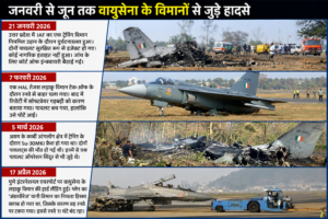 जनवरी से जून 2026 के बीच भारतीय वायुसेना से जुड़े प्रमुख विमान हादसे