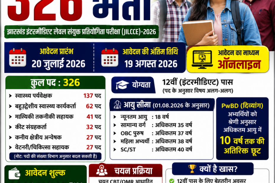 JSSC Recruitment 2026