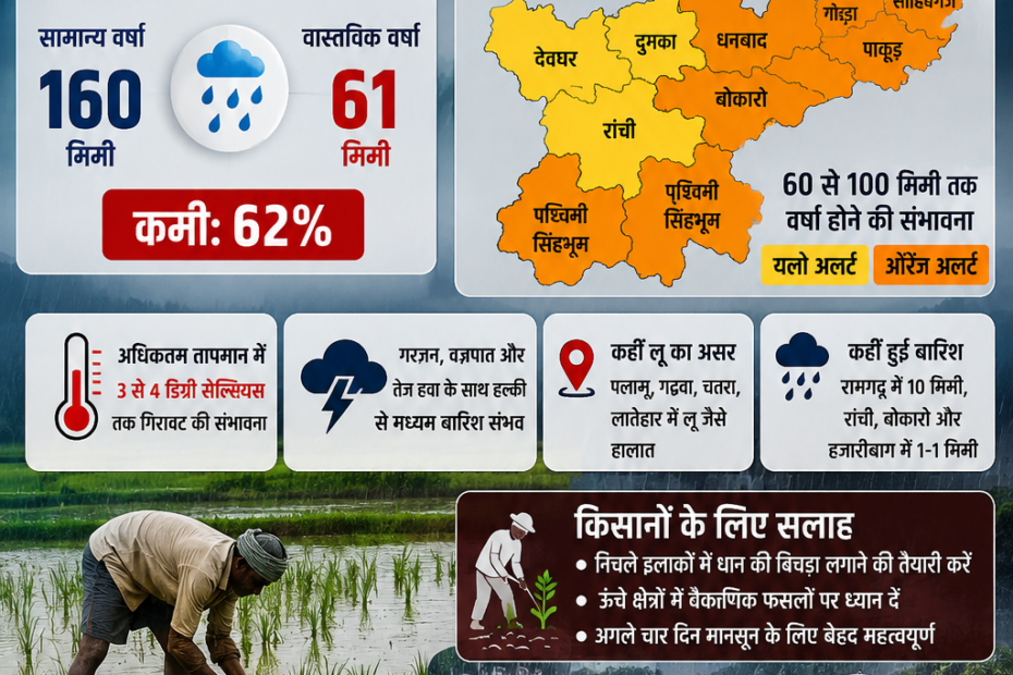 Jharkhand Weather Update