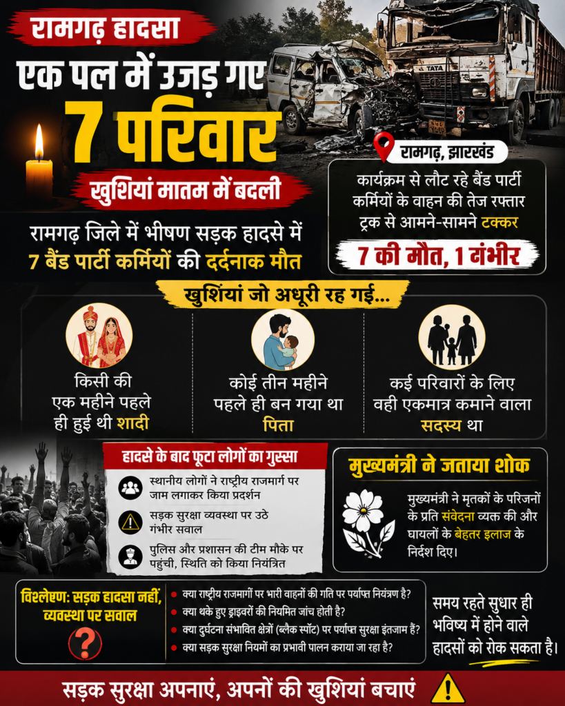 रामगढ़ सड़क हादसा