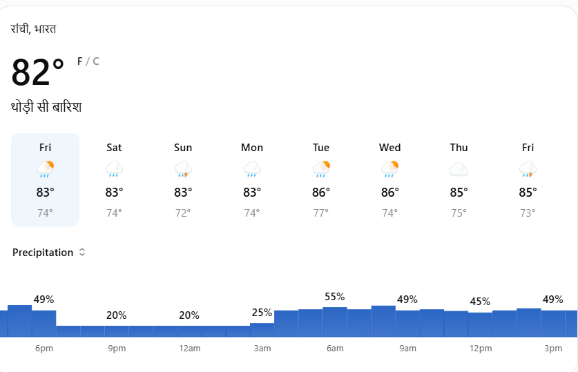 Jharkhand Weather Today
